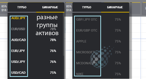 Варианты бинарных опционов для новичков